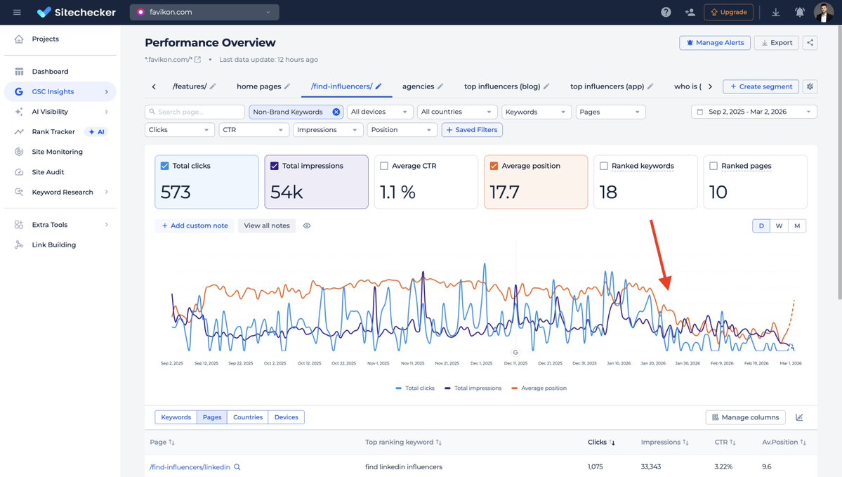 Have you also noticed huge changes in rankings after Jan 25-26? 

It looks like an unconfirmed Google Core update for me. I see changes on almost all GSC properties at <a href="/sitecheckerpro/">Sitechecker</a> I have access to.

The biggest negative change I noticed on a couple of <a href="/Favikon_/">Favikon</a> page segments: