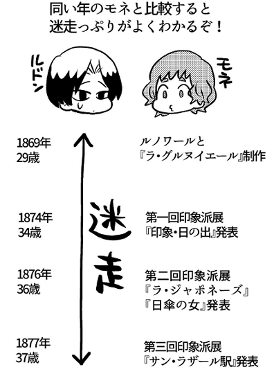 5分でわかるオディロン・ルドン①(4/4)(つづく) 