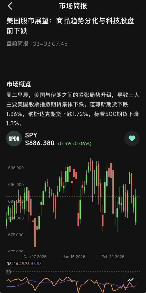 CaProtecTrading's tweet photo. 💸今日美股前导：2026-03-03 Panama
美伊战争看来要给特朗普和美股市场惹点儿麻烦了😮‍💨
$SPX $QQQ $DIA $TSLA https://t.co/2KI9qq9DZ9