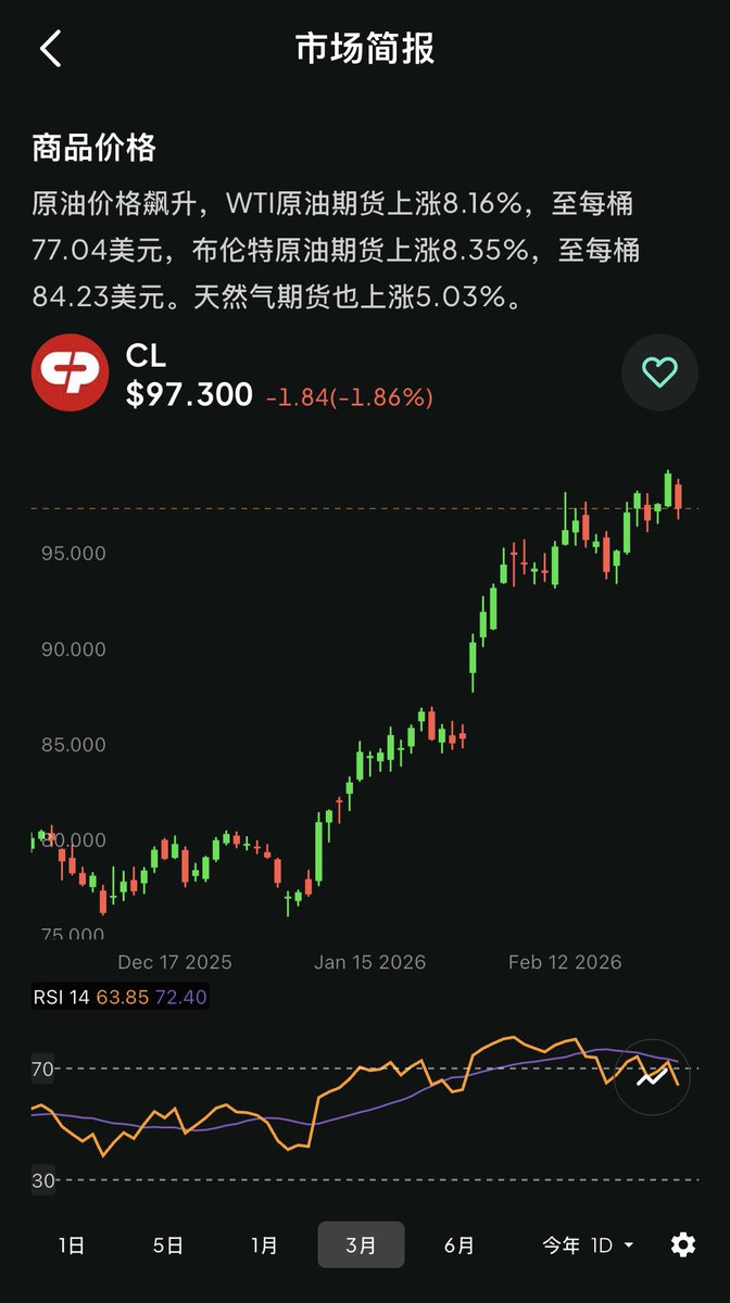 CaProtecTrading's tweet photo. 💸今日美股前导：2026-03-03 Panama
美伊战争看来要给特朗普和美股市场惹点儿麻烦了😮‍💨
$SPX $QQQ $DIA $TSLA https://t.co/2KI9qq9DZ9
