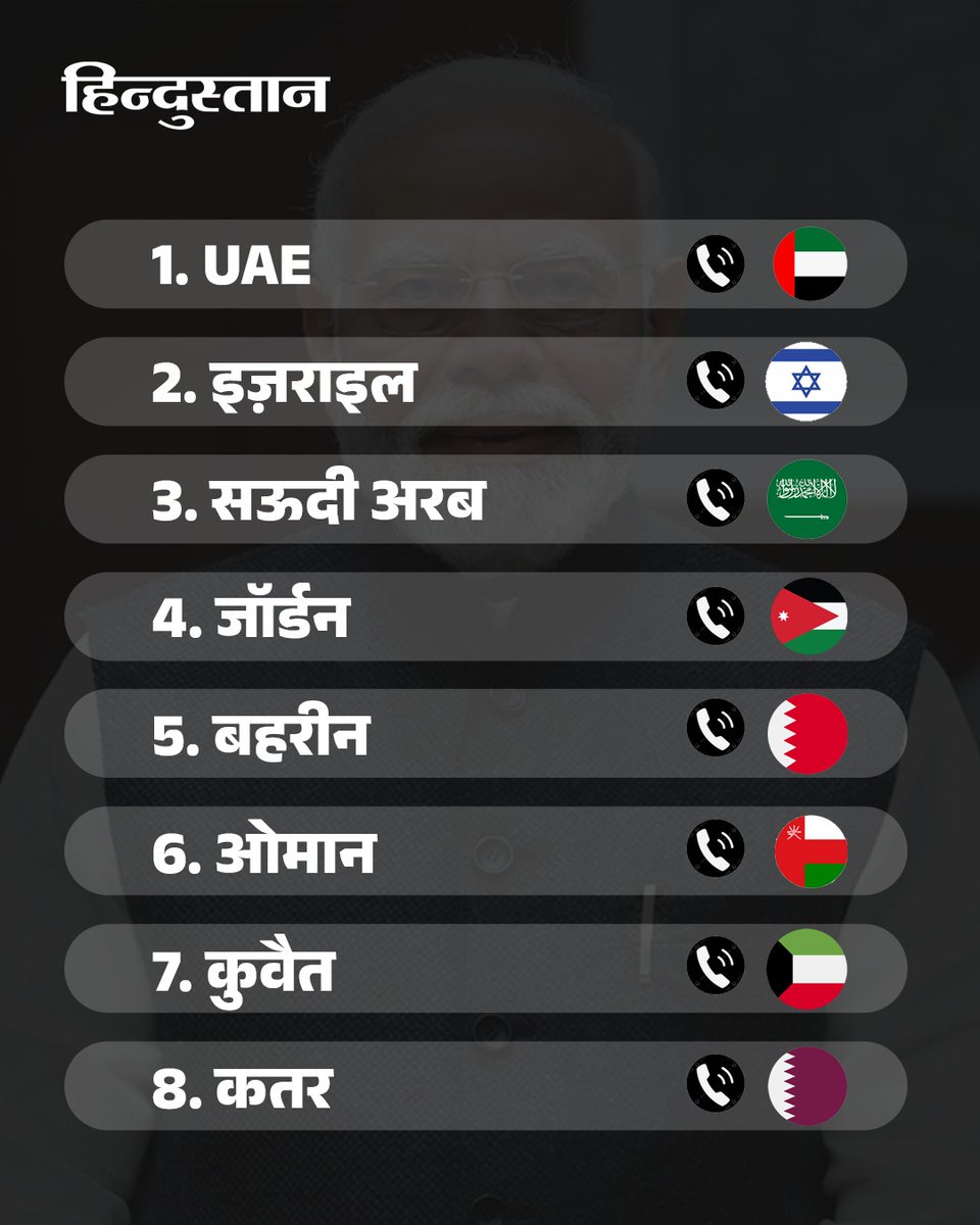 Live_Hindustan's tweet image. पिछले 48 घंटों में प्रधानमंत्री Narendra Modi ने कई महत्वपूर्ण देशों के नेताओं से बातचीत की। इस कूटनीतिक पहल के तहत उन्होंने United Arab Emirates, Israel, Saudi Arabia, Jordan, Bahrain, Oman, Kuwait और Qatar के नेताओं से संवाद किया। 

#NarendraModi #IndiaDiplomacy #GlobalOutreach