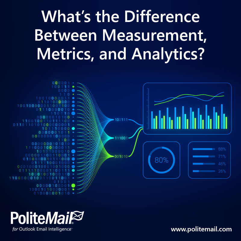 PoliteMail Software tweet media