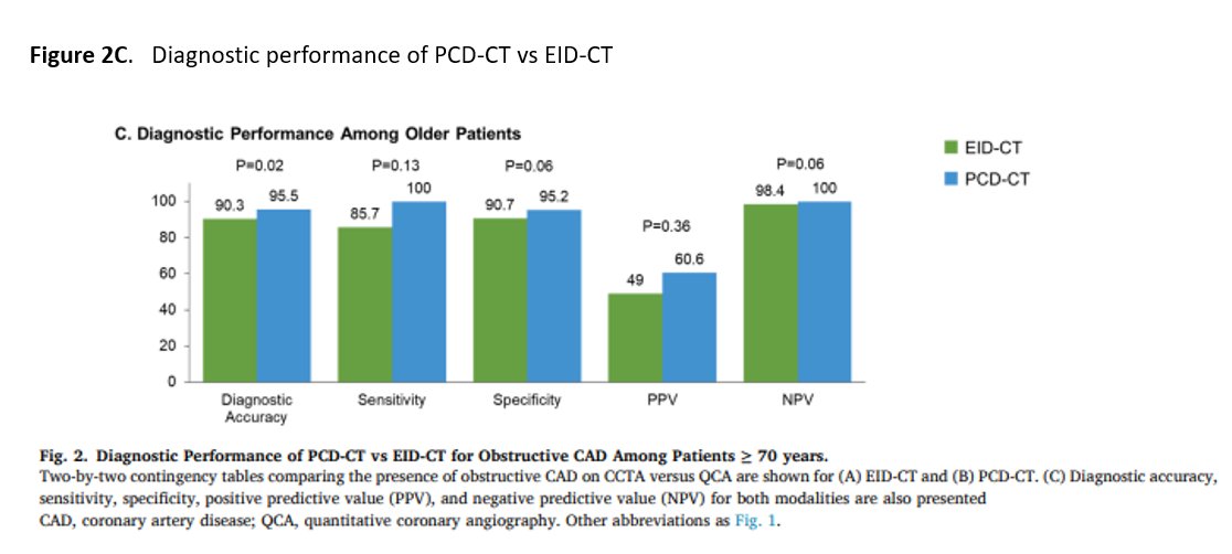 Journal of Cardiovascular CT tweet media