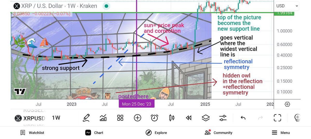 Marin decodes tweet media