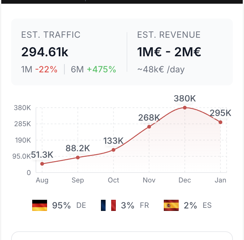 EcomLife tweet media