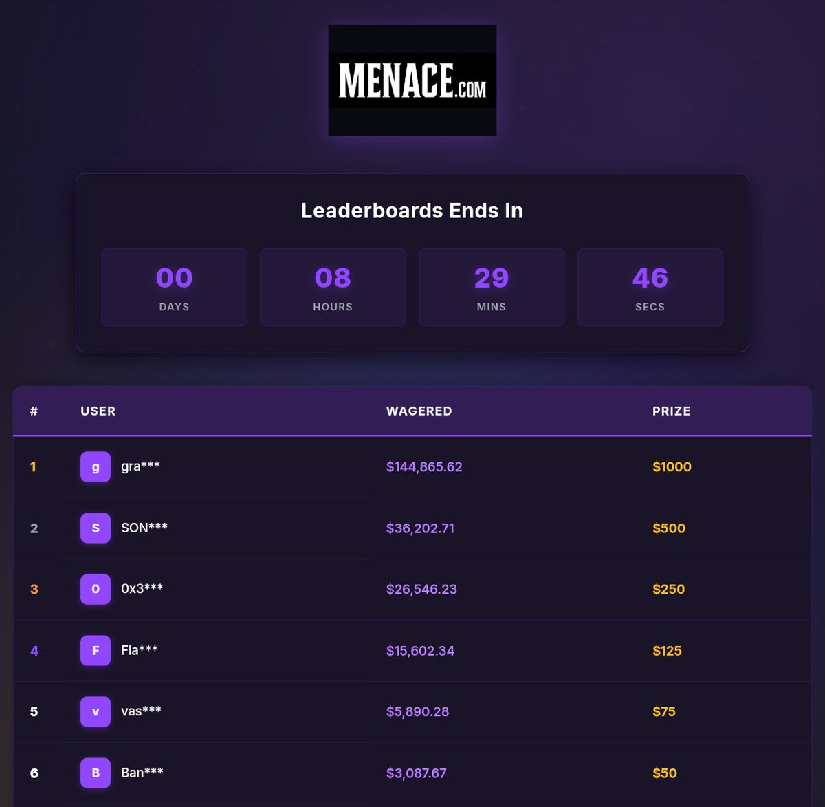 Quick reminder, this is ending in 8h just 36k wager for $500 and 26k for 250$