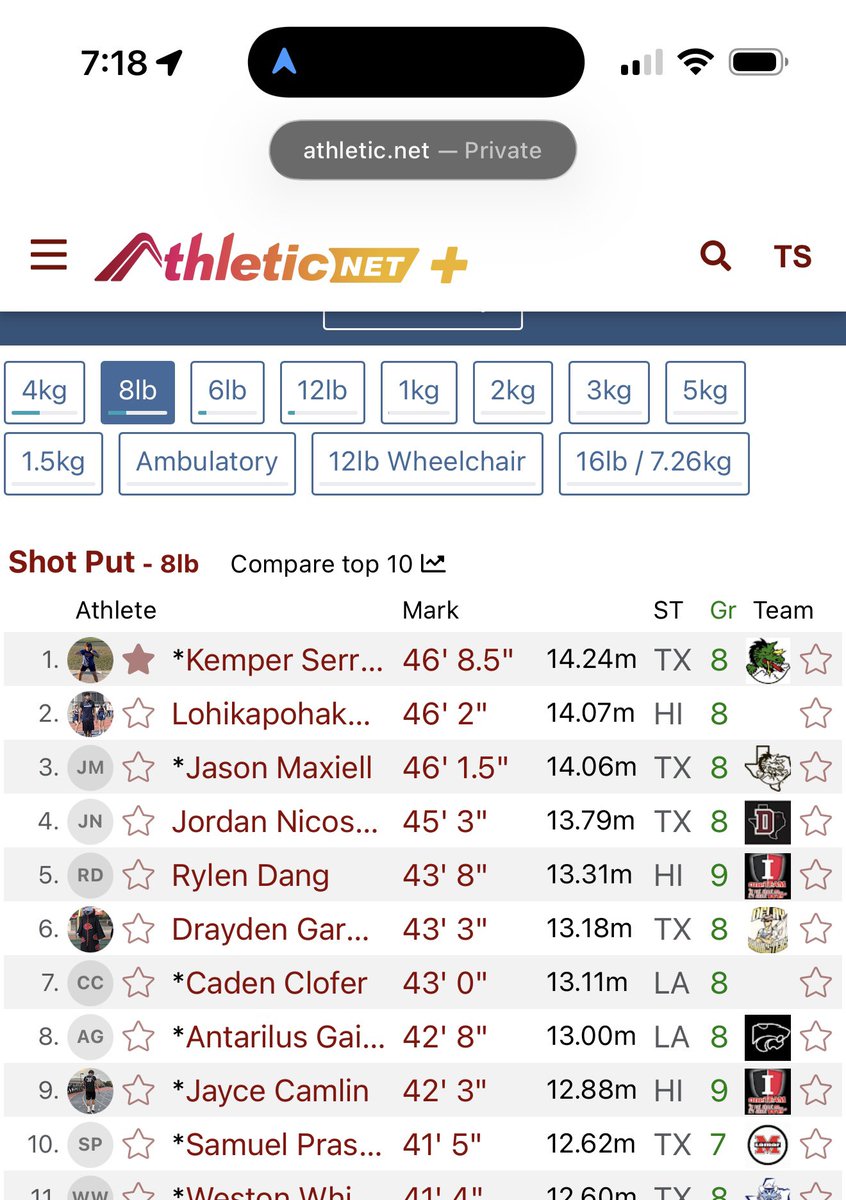 Kemper_Serrault_2030 tweet media