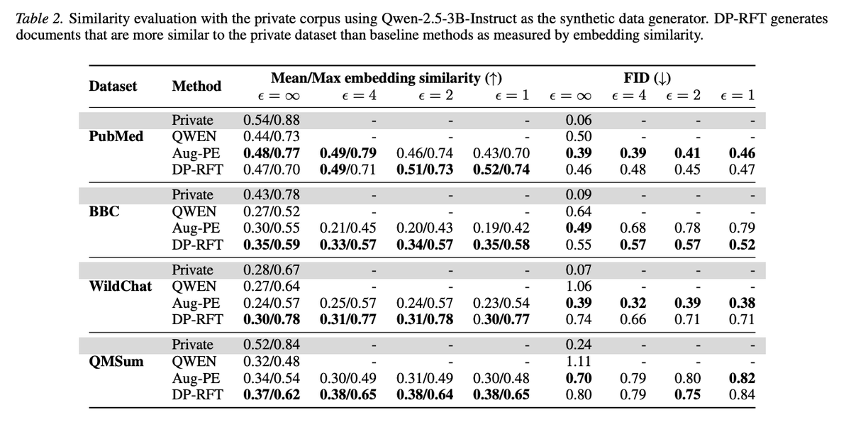 Fangyuan Xu tweet media