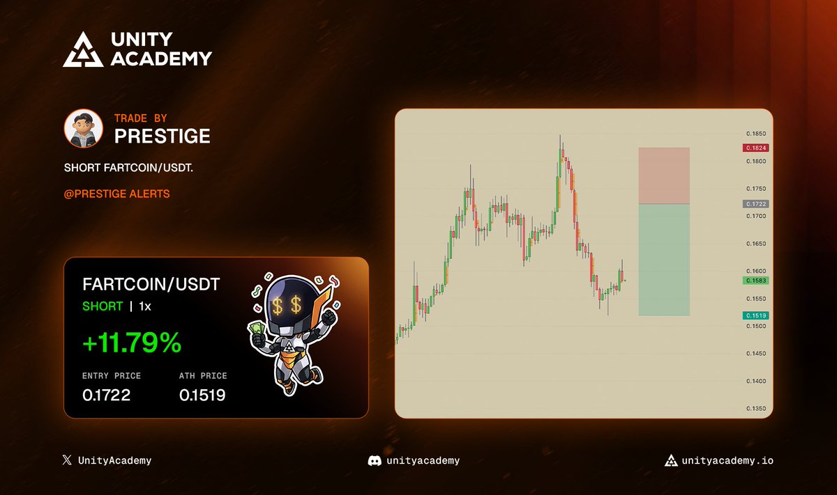 Unity Academy tweet media