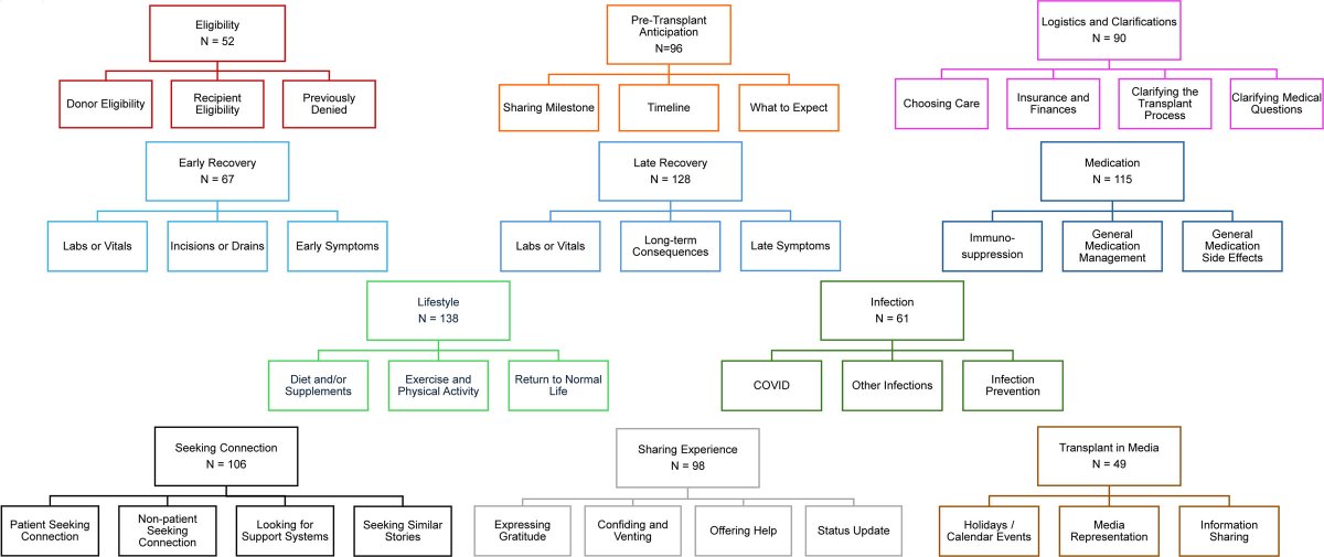 TransplantDirect tweet media