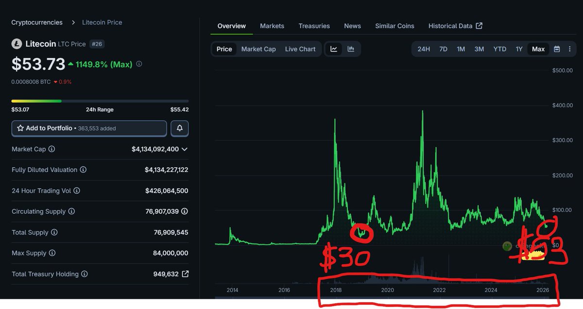 Greece Crypto Degen Club tweet media