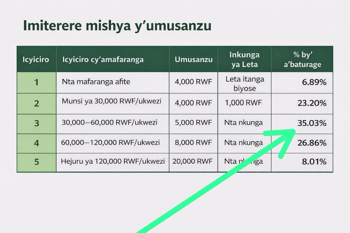 MuvunyiRegis's tweet photo. @ganza_egide @Mamaurwagasabo1 Ubuse turemera ibyande ko bari kudushyira mu rujijo? https://t.co/bqlJuMqJ8X