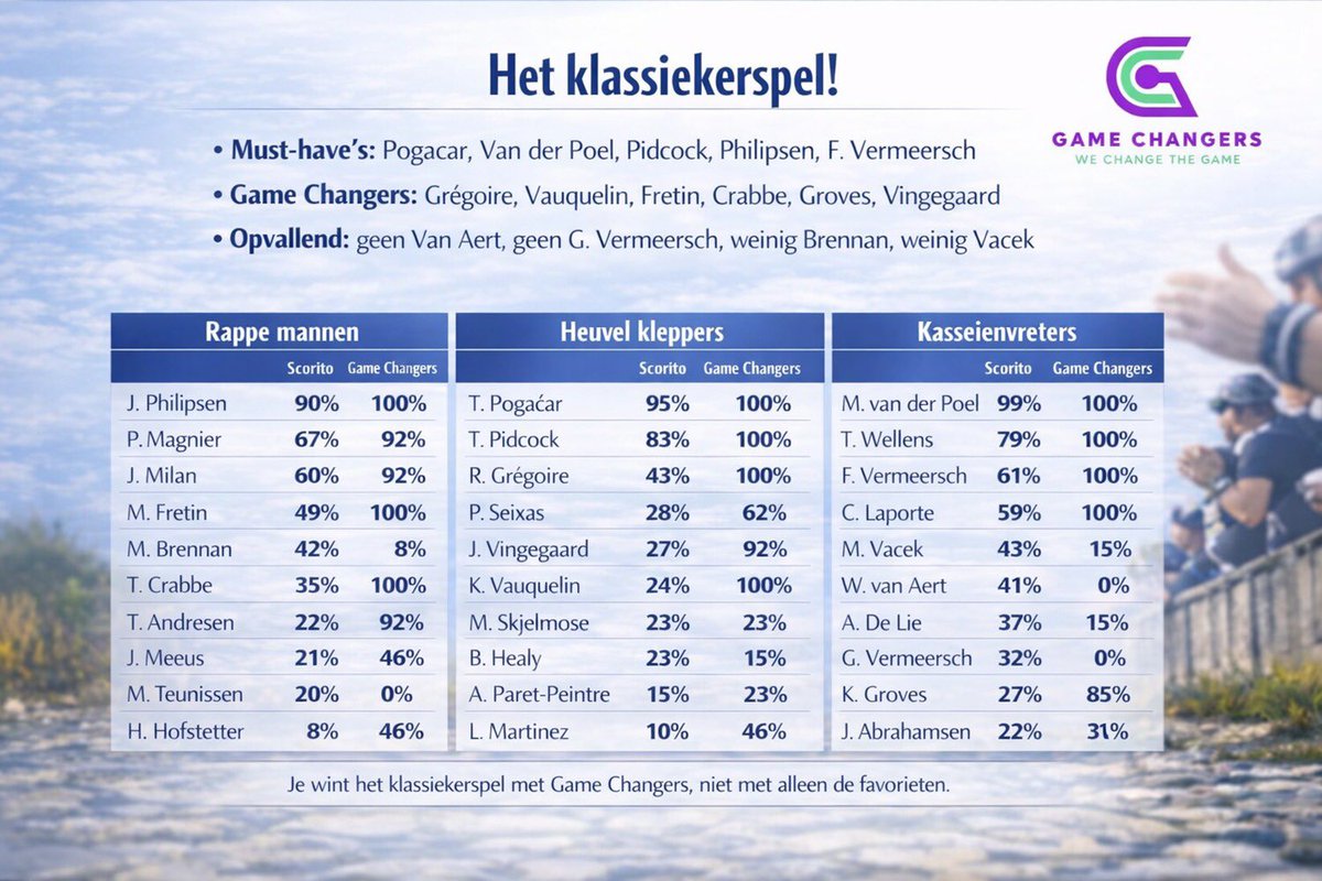 Game Changers tweet media