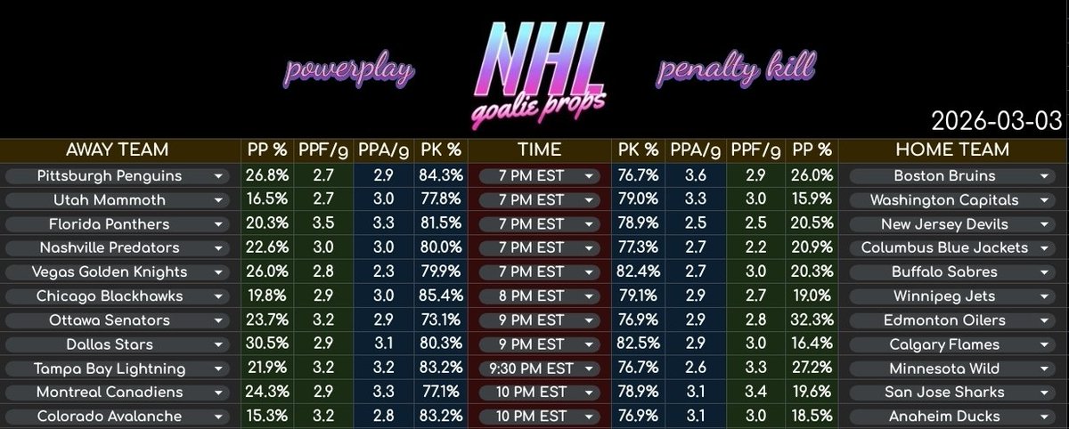 NHLGoalieProps tweet media