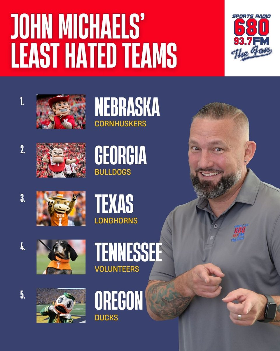 680TheFan's tweet photo. John Michaels just dropped his LEAST hated teams list…

I might need to turn off notifications for this tweet 😅

Let’s hear it 👇 https://t.co/jNbsUvL3ua