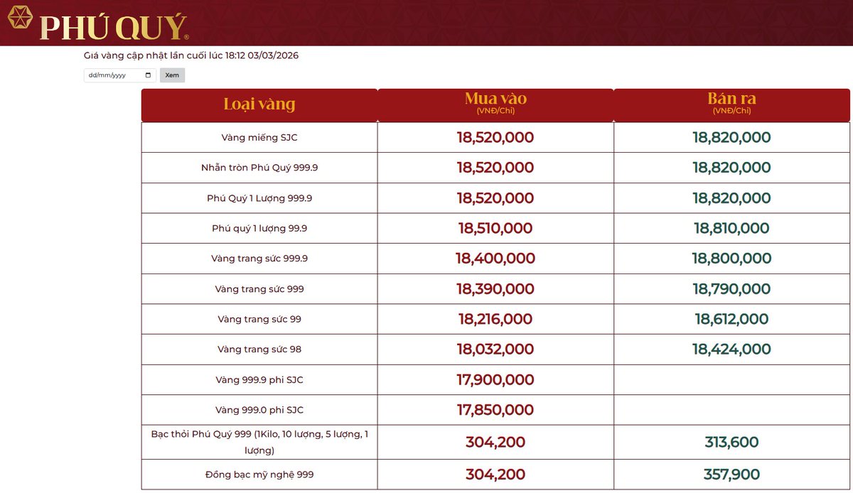 Giá vàng đang ở đỉnh: Khi dòng tiền rời bỏ sản xuất, nền kinh tế sẽ đi về đâu?

Trong những giai đoạn bất ổn của kinh tế toàn cầu, vàng thường được nhắc đến như một “nơi trú ẩn an toàn”. Khi lạm phát tăng cao, đồng tiền mất giá, chiến tranh, khủng