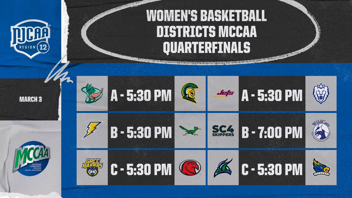NJCAA Region 12 tweet media