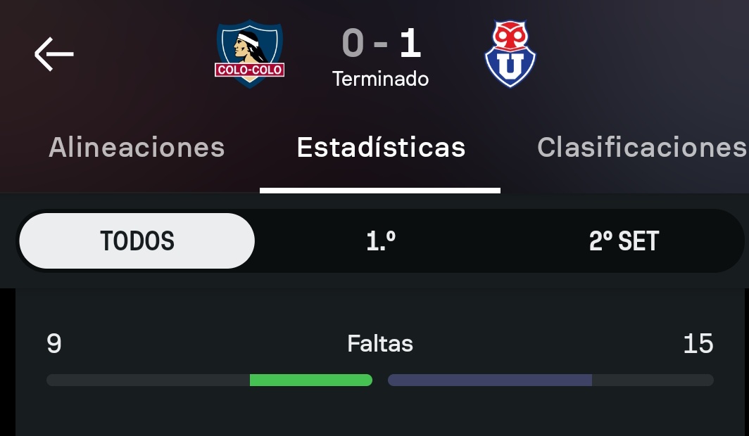 Nos cobraron 6 faltas más en contra y siguen con este discurso.