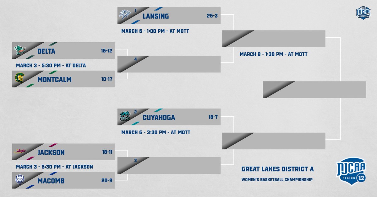 NJCAA Region 12 tweet media