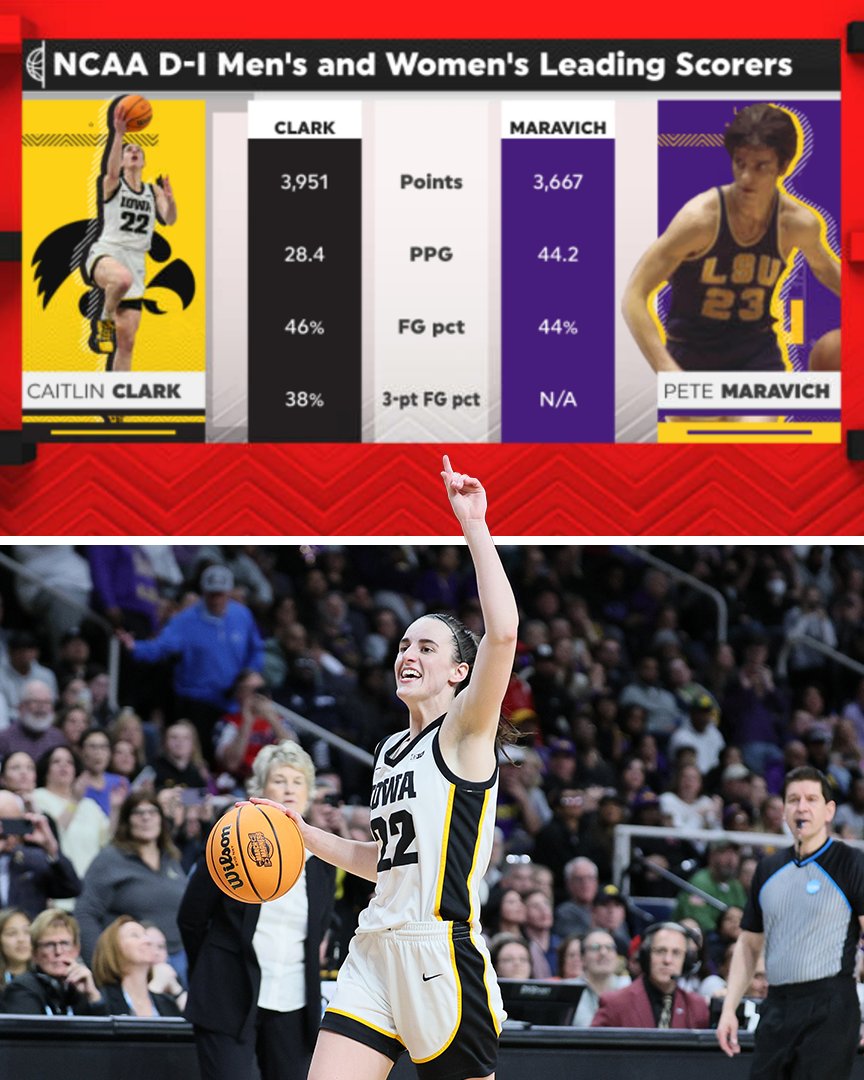 On this day in 2024, Caitlin Clark passed "Pistol" Pete Maravich to become the top scorer in D-I basketball history 😤 

Clark ended her collegiate career with 3,951 points 👏