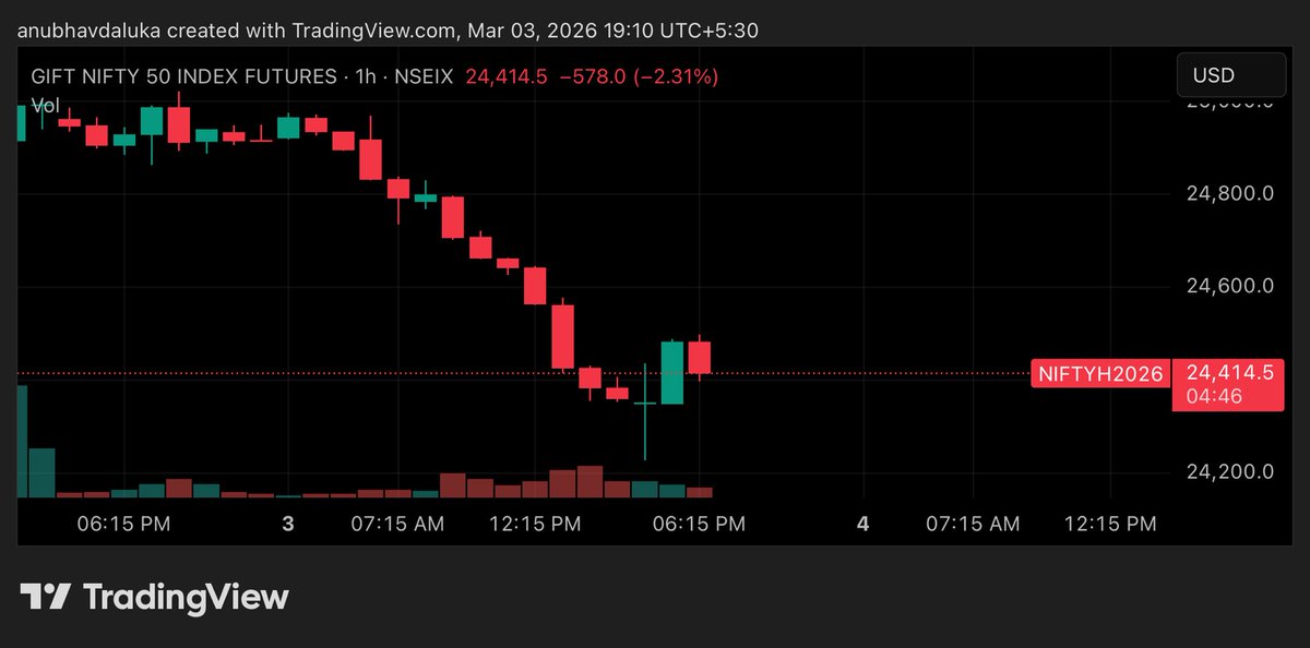 CA Anubhav Sharma tweet media
