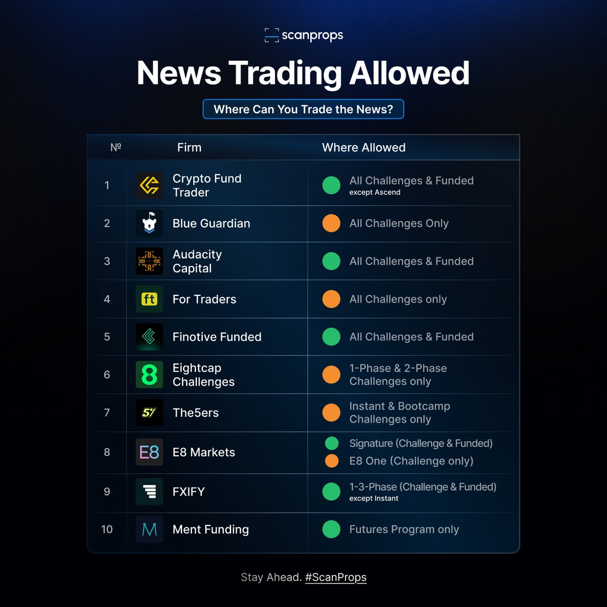 ScanProps tweet media