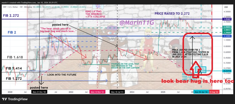 Marin decodes tweet media