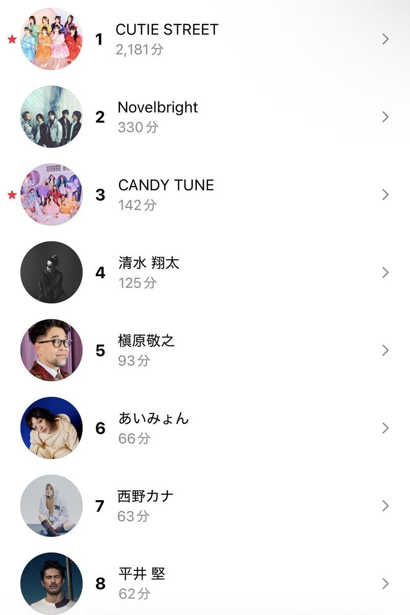 ねむち️️️⛅️💙 (@nemuchi_ayn526) / Posts / X