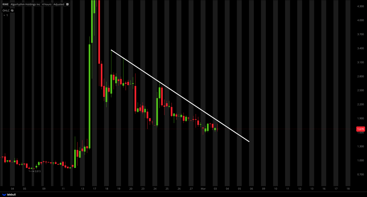 Tiger Line Trading tweet media