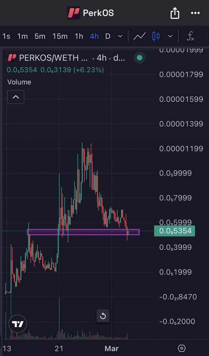 Sharky.eth tweet media