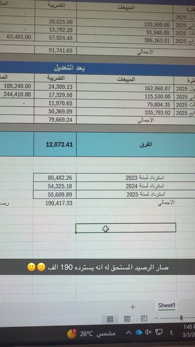 aa_oa48's tweet photo. عميل جاءني عليه غرامات وضريبة ب 414 ألف ريال وايقاف خدمات 

بعد الفحص والتأكد من الإقرارات  خلال ٣ سنوات تبين ان الارقام مدخله غلط والحسبة كانت غلط ومستحق رصيد 190 الف ريال  له كان لازم يسترده 

من 414 الف ريال كان مطالب فيها الى انه اصبح يطالب باسترداد 190  الف ريال 

اعرف مع من تتعامل قبل لا تخاطر بنفسك وشركتك 

#ضريبة
#VAT