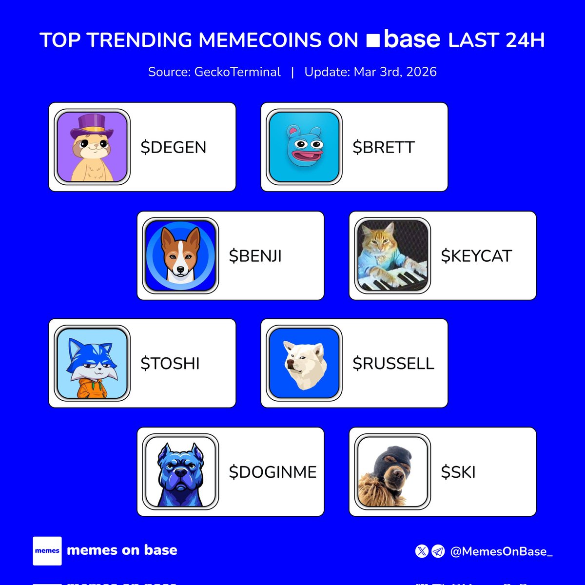 Memes on Base tweet media