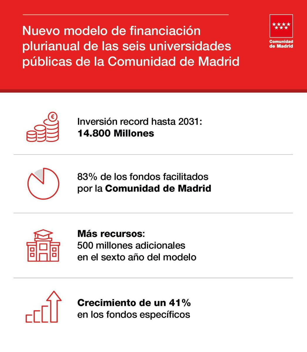 Isabel Díaz Ayuso tweet media