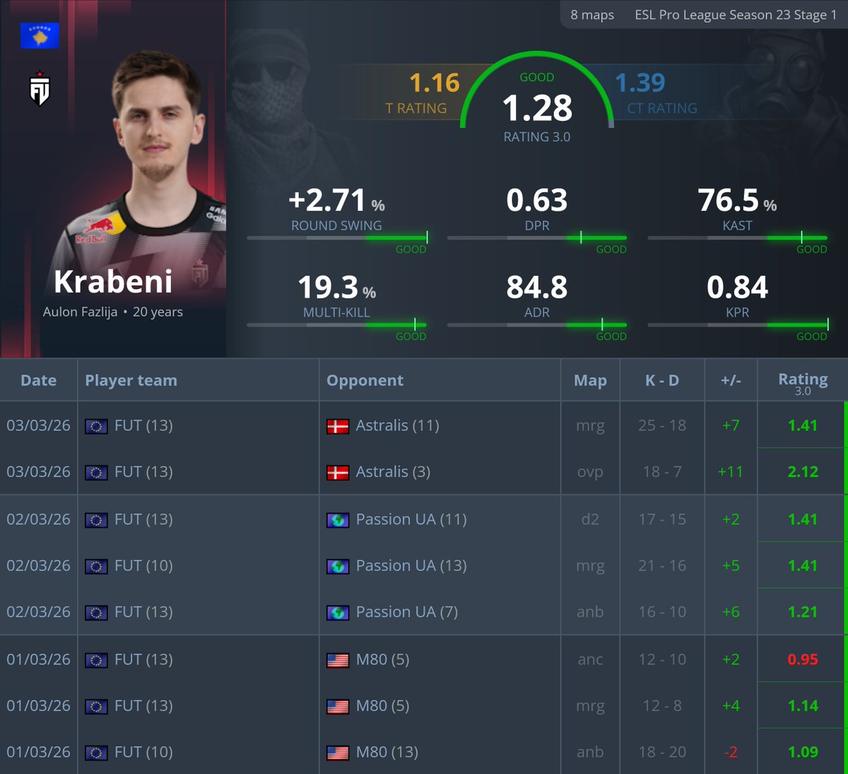 statsmeister tweet media