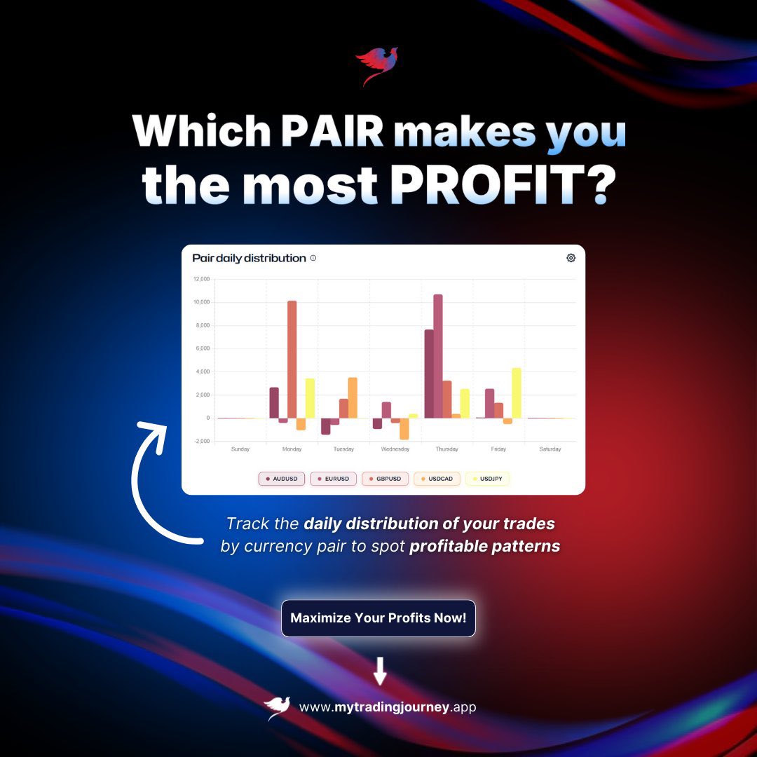 My Trading Journey tweet media