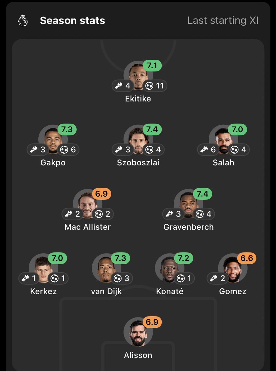 oriel_ozil's tweet photo. Who is your best player so far. #lfcnew https://t.co/WagwCDgLcb