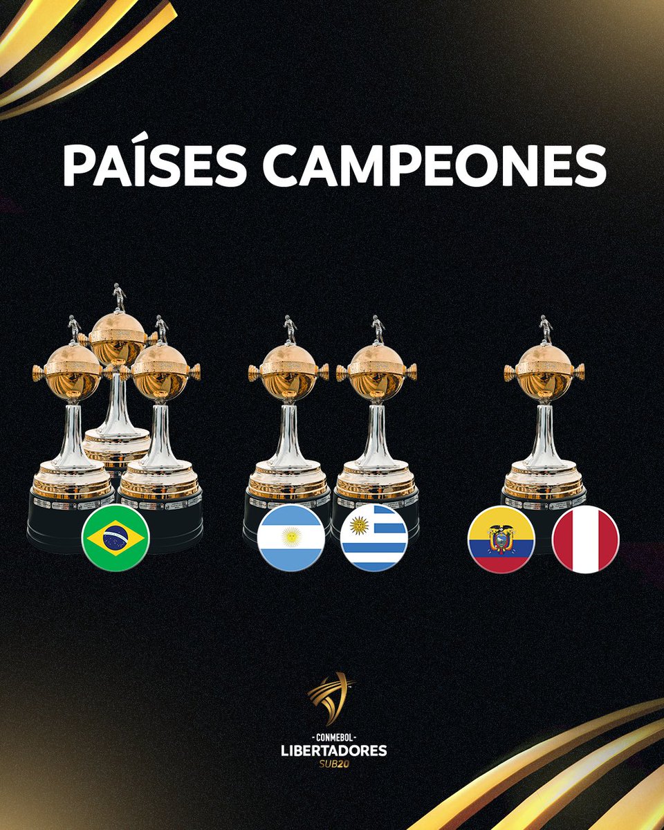 CONMEBOL Libertadores Sub-20 tweet media