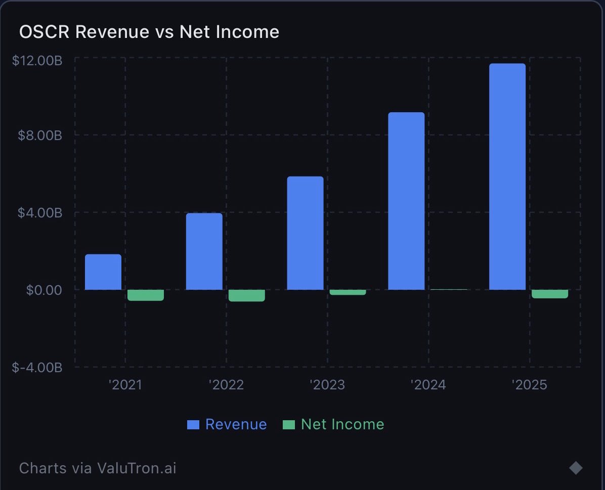 Invest with AC tweet media