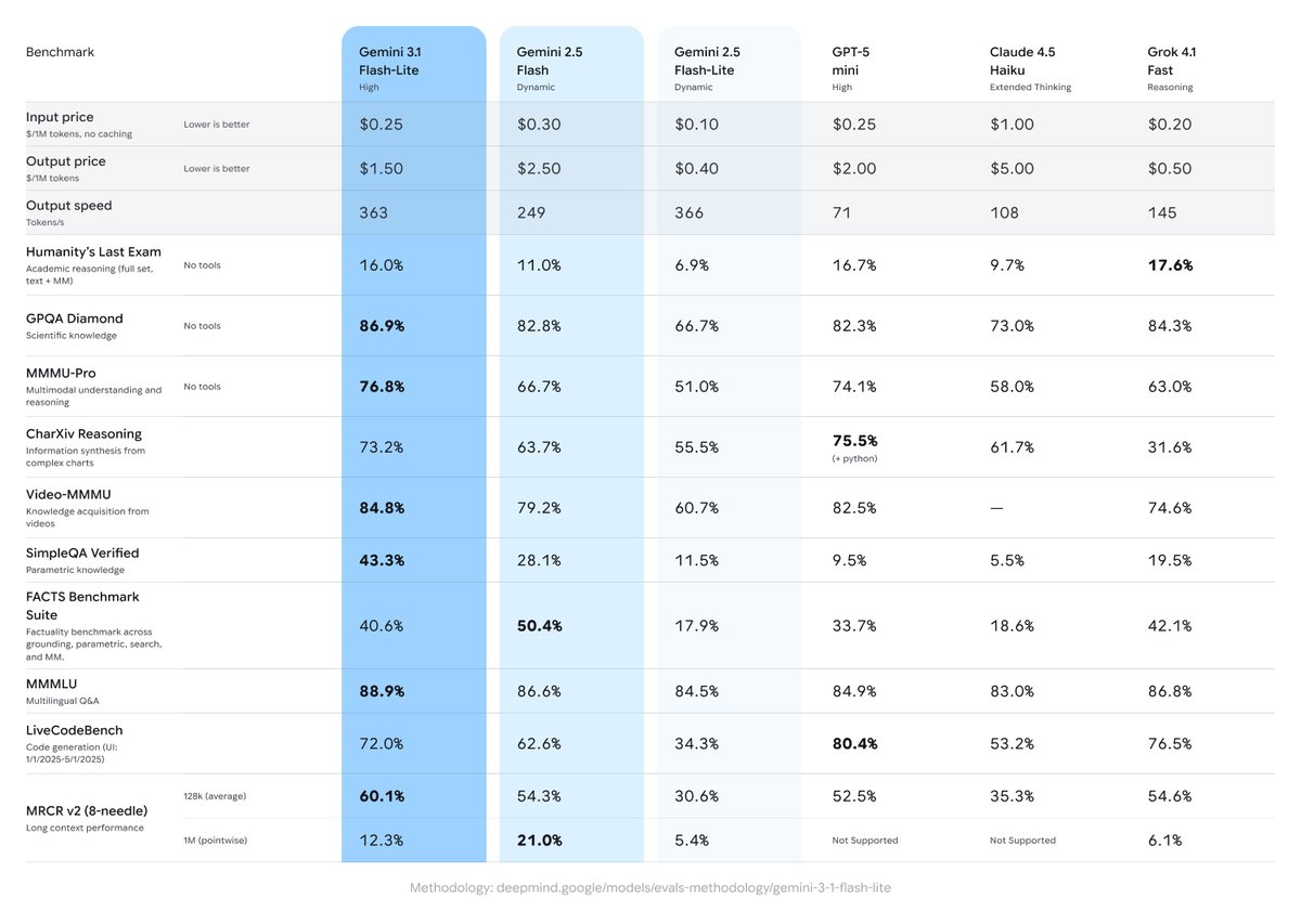 Google tweet media
