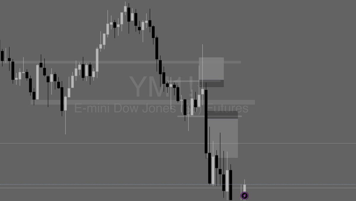 BrazilLoverr's tweet photo. $YM buys &amp; sells were taken today, could’ve been more patient but trades were still well executed.

Let’s keep it going. https://t.co/Hf0xColzGN
