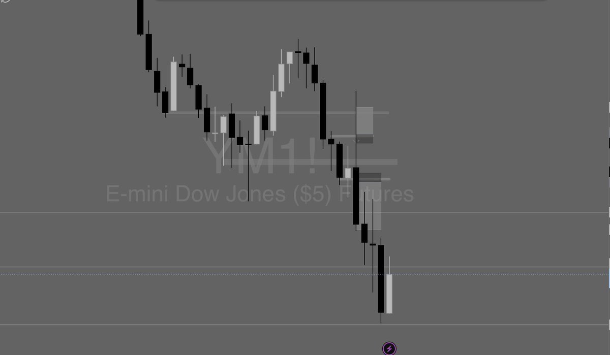 BrazilLoverr's tweet photo. $YM buys &amp; sells were taken today, could’ve been more patient but trades were still well executed.

Let’s keep it going. https://t.co/Hf0xColzGN