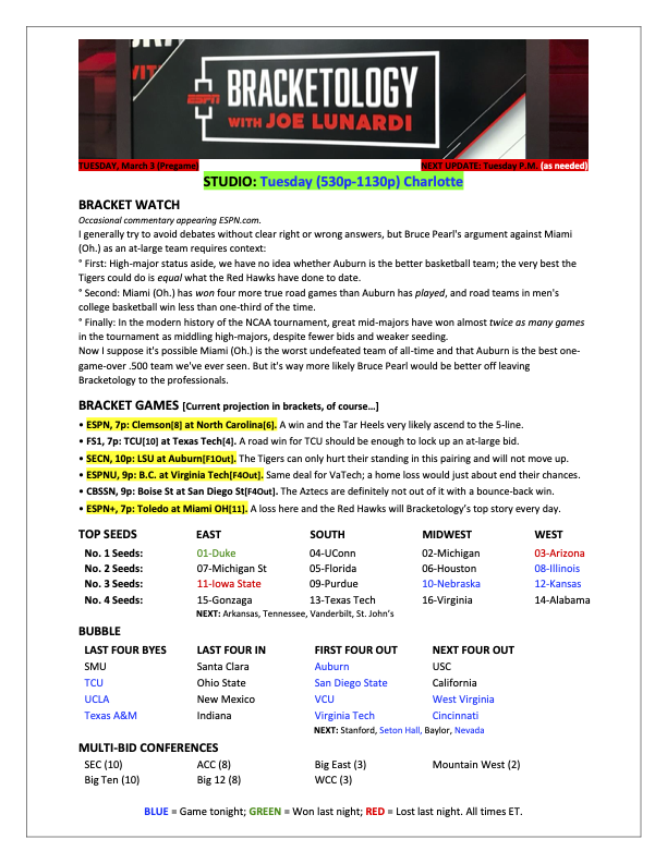 Joe Lunardi tweet media