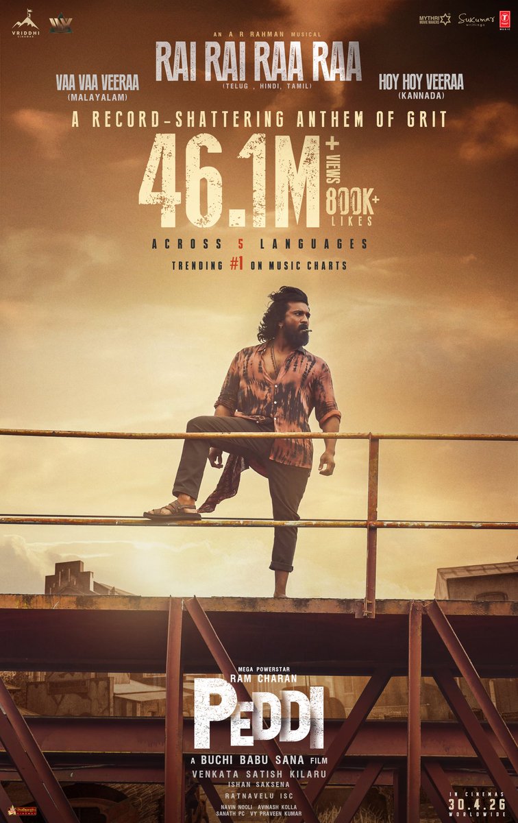 Every word and every beat hits you with pure motivation 💥💥

#Peddi second single TRENDING TOP on YouTube with 46.1M+ REAL-TIME VIEWS ❤‍🔥
▶️ bit.ly/PeddiSecondSin…

#RaiRaiRaaRaa #HoyHoyVeeraa #VaaVaaVeeraa

#PEDDI WORLDWIDE RELEASE ON 30th APRIL, 2026