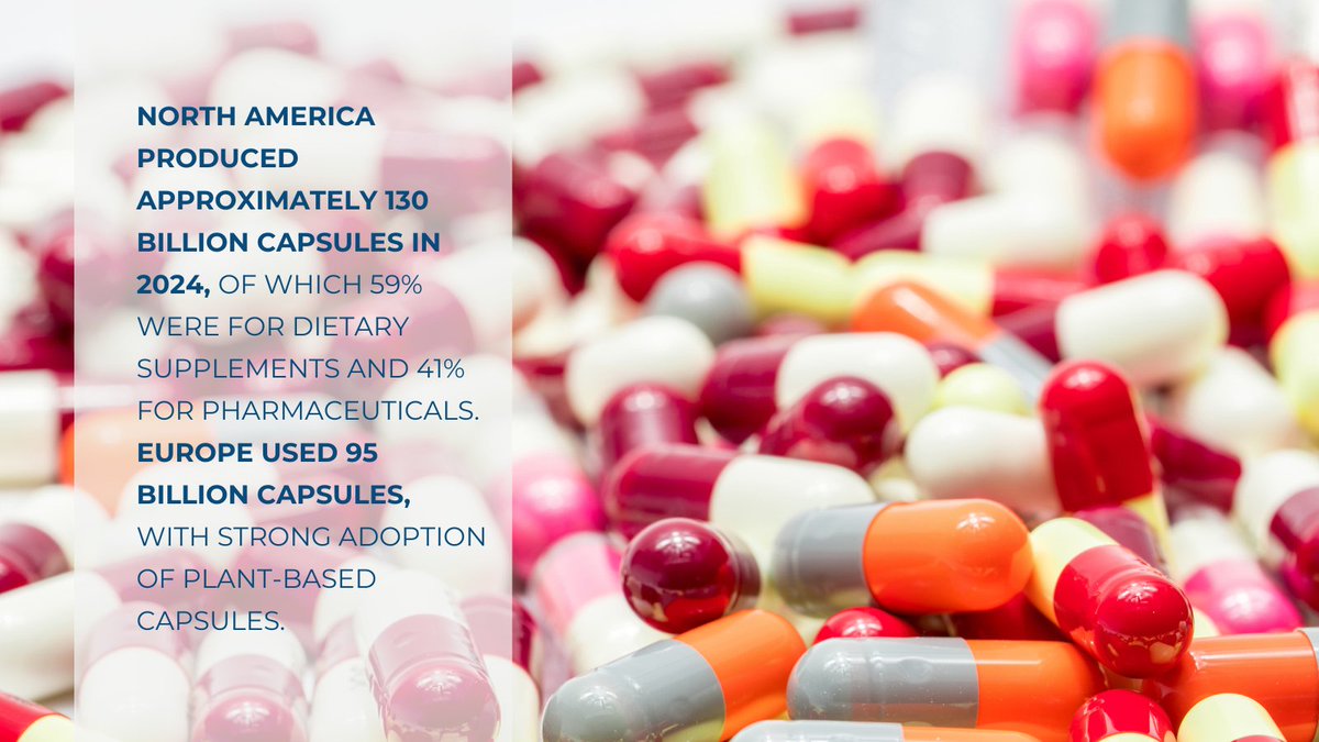 lyfegroupco's tweet image. North America produced approximately 130 billion capsules in 2024, of which 59% were for dietary supplements and 41% for pharmaceuticals. Europe used 95 billion capsules, with strong adoption of plant-based capsules. hubs.ly/Q044qd3r0

 #emptycapsules #hardcapsules