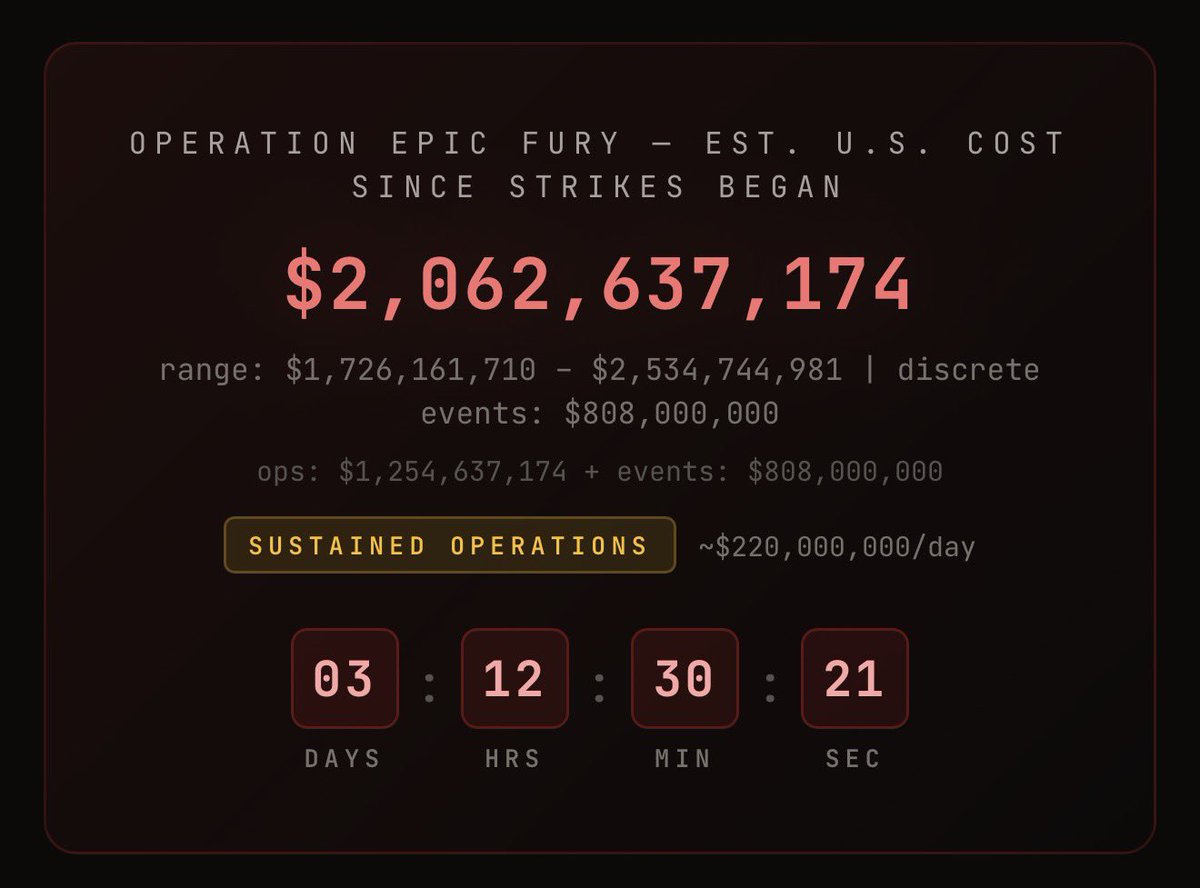 Right Wing Cope tweet media