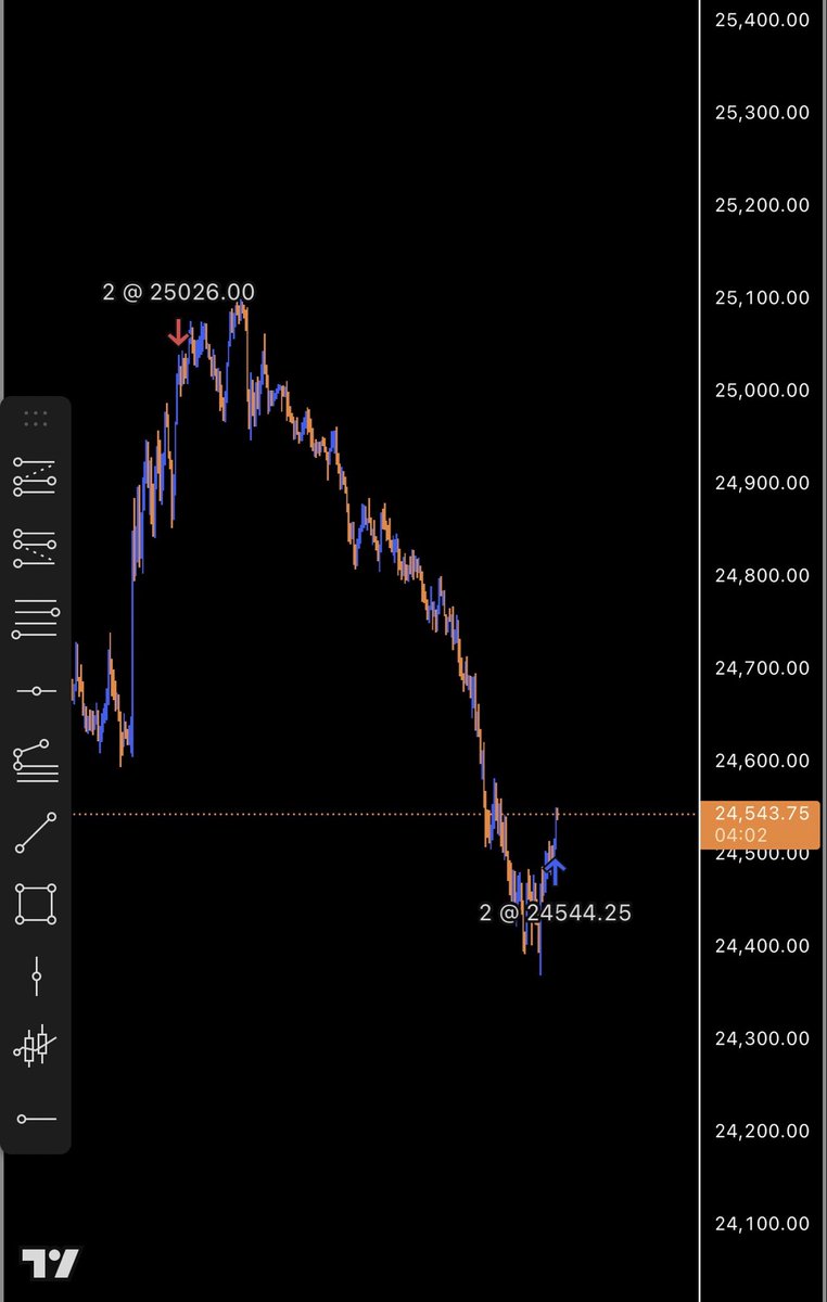 TheGoodKind0's tweet photo. @RealBMTrades Better short trade was yesterday to me. https://t.co/xEiRrkzusg