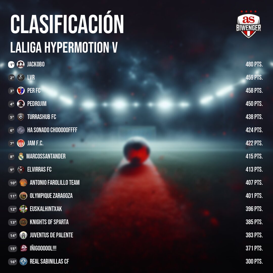 “CHIRINGUITO BIWENGER” tweet media