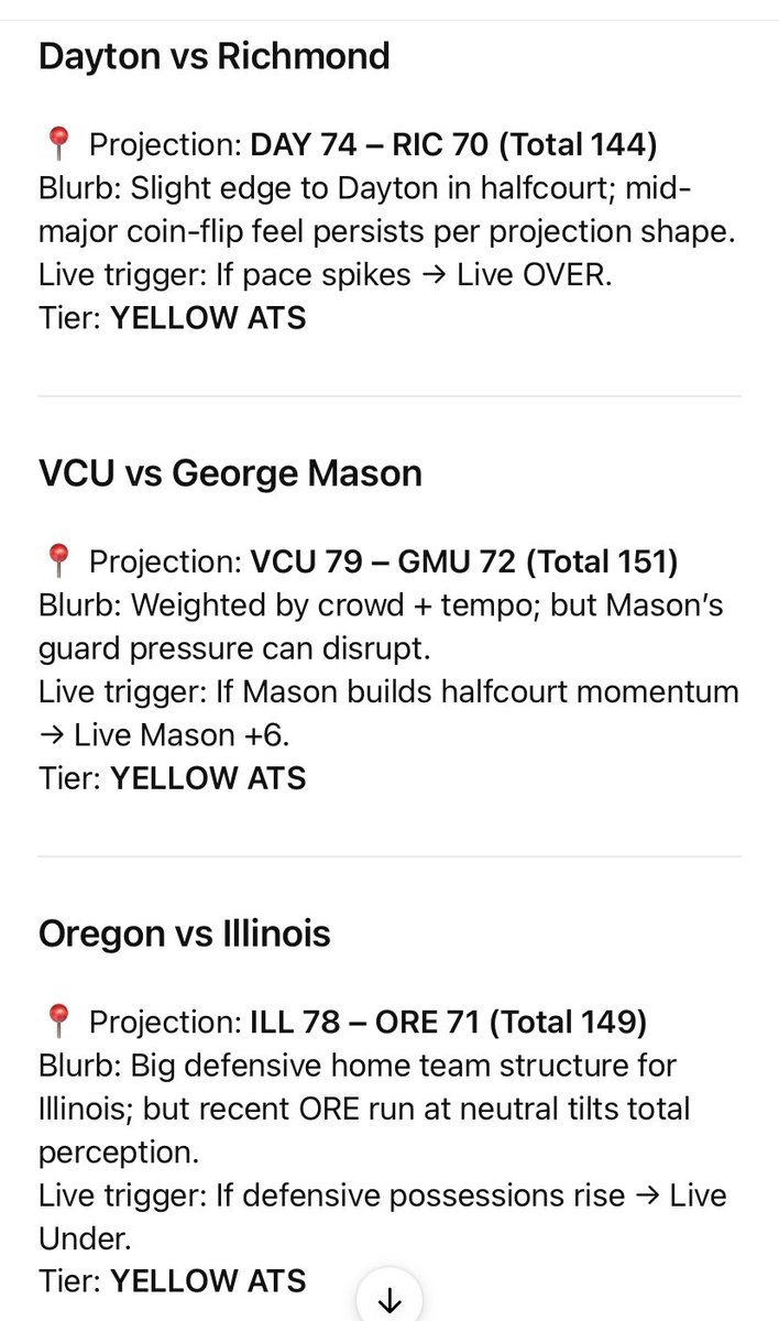 AstrapiV's tweet photo. 🔮🏀#cbb Tuesday:

OU 80 - Mizzou 74
VT 75 - BC 63

DAY 74 - RIC 70
VCU 79 - GMU 72
MIAOH 82 - TOL 76

WYO 74 - NEV 70
VANDY 78 - MISS 74
ILL 78 - ORE 71

TTU 79 - TCU 65
AUB 82 - LSU 75 https://t.co/n06PK2BA1R