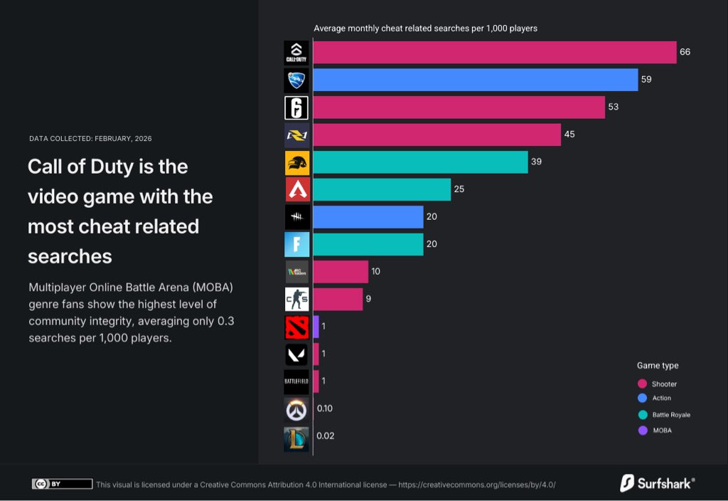 Rocket League News tweet media