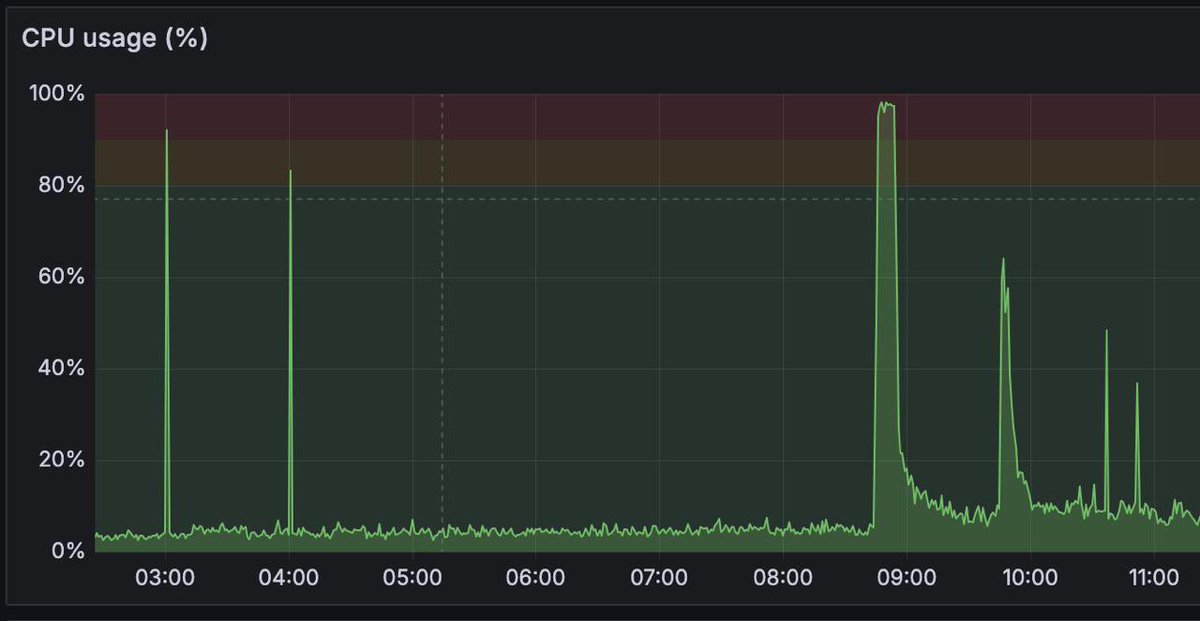 Nicolas Lellouche tweet media
